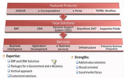 Tafeel Business Solutions