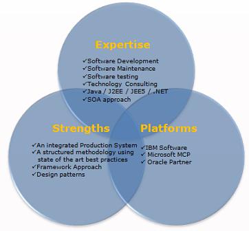 Software Engineering